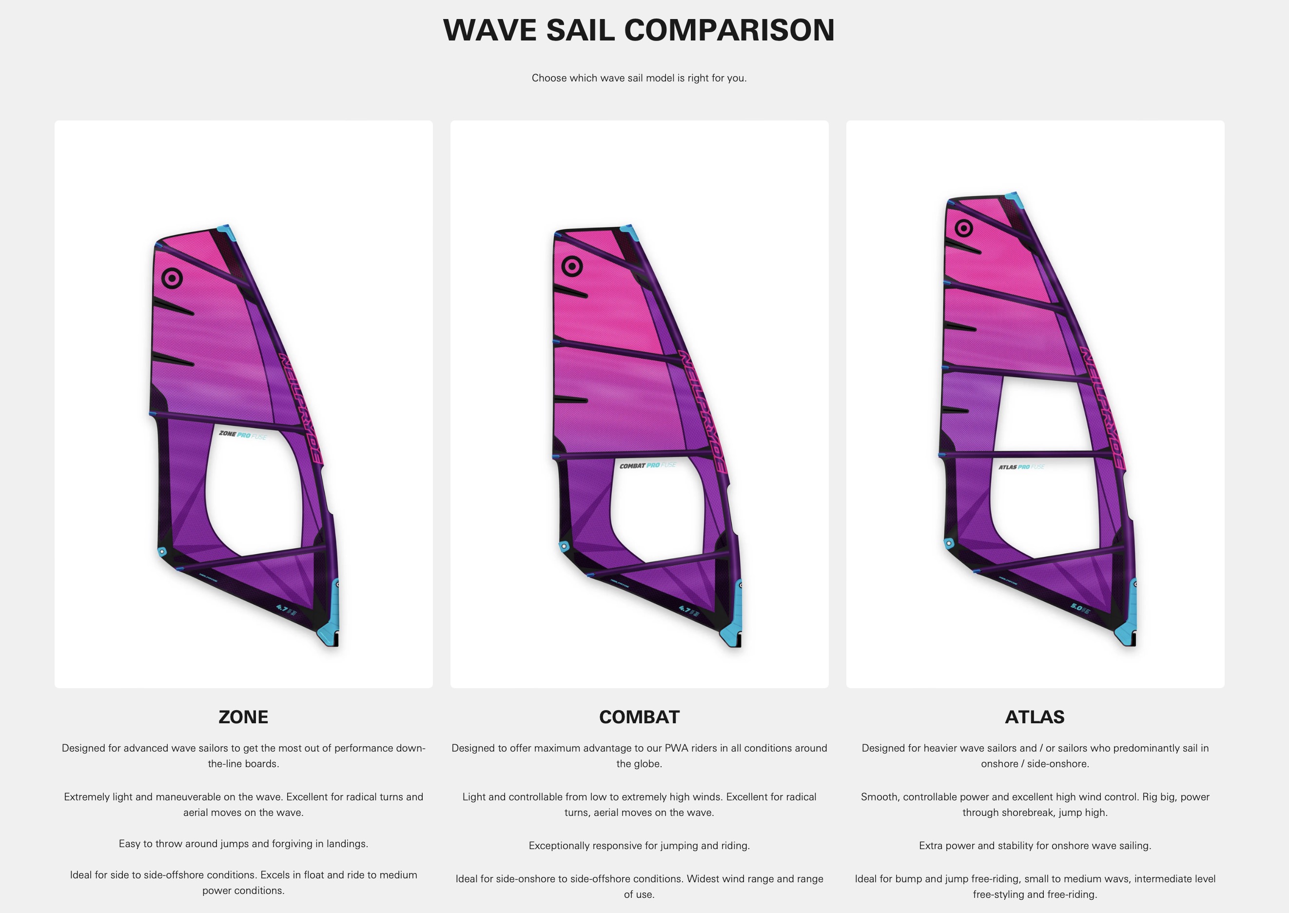 Neilpryde Wave Sail Comparison